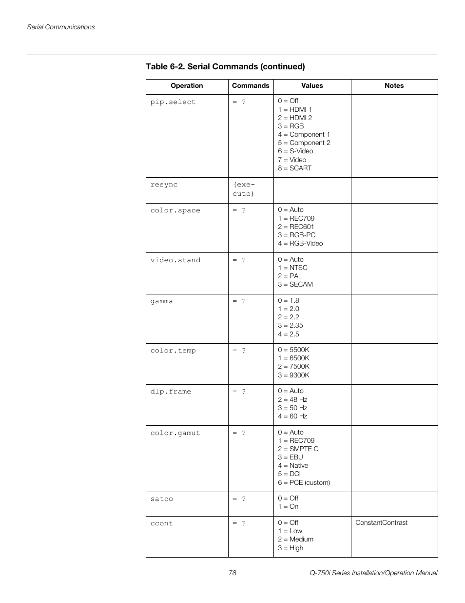 Pre l iminar y | Runco QUANTUM COLOR Q-750I User Manual | Page 94 / 108