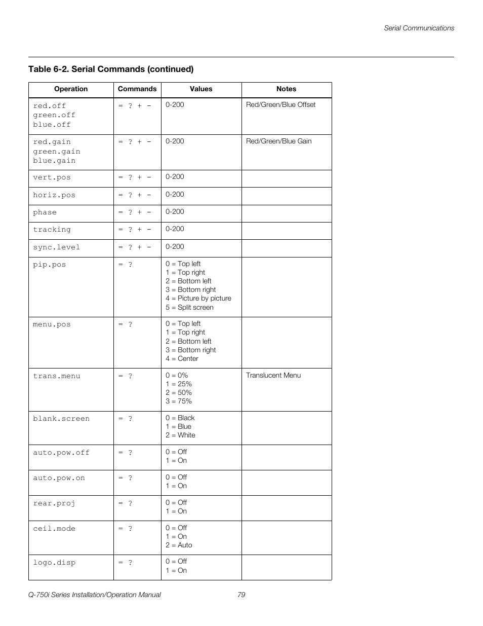 Pre l iminar y | Runco QUANTUM COLOR Q-750I User Manual | Page 95 / 108