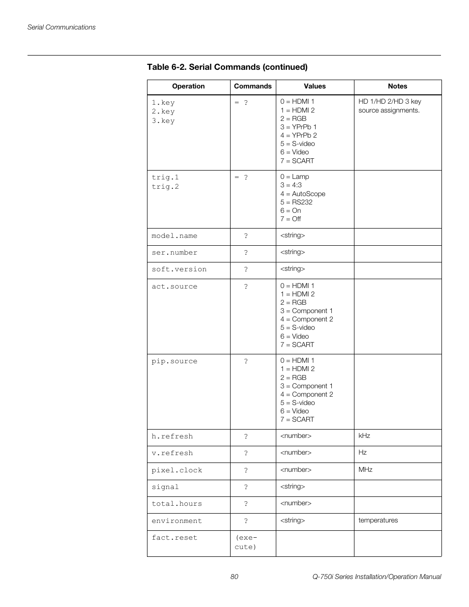 Pre l iminar y | Runco QUANTUM COLOR Q-750I User Manual | Page 96 / 108