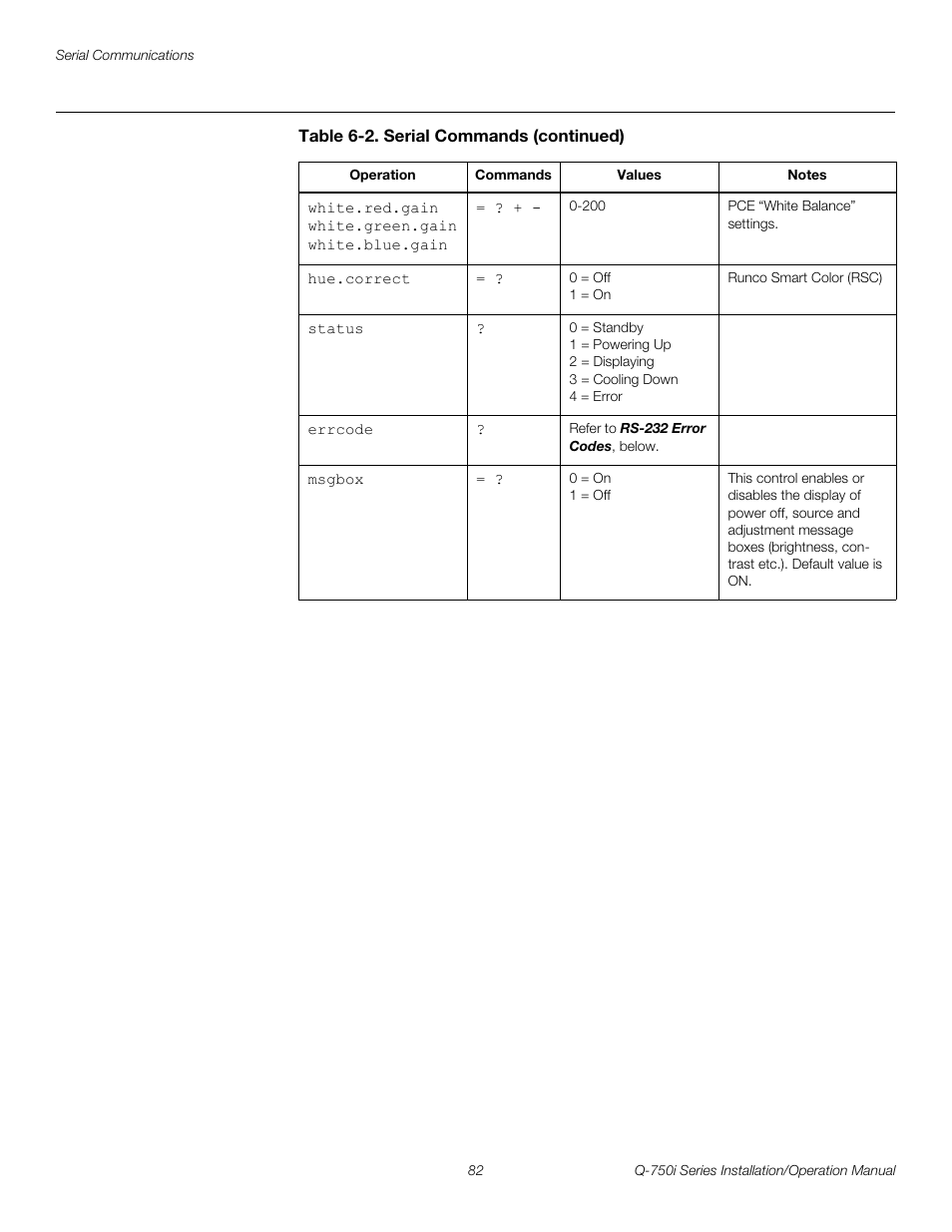 Pre l iminar y | Runco QUANTUM COLOR Q-750I User Manual | Page 98 / 108