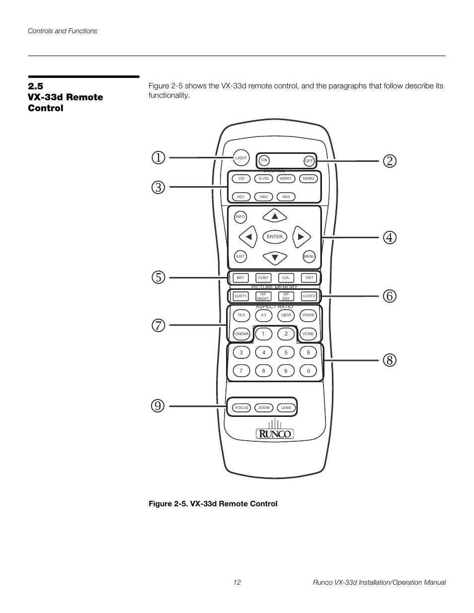 5 vx-33d remote control, Figure 2-5 . vx-33d remote control, Vx-33d remote control | 5. vx-33d remote control, Pre l iminar y | Runco VX VIDEO XTREME VX-33D User Manual | Page 28 / 94