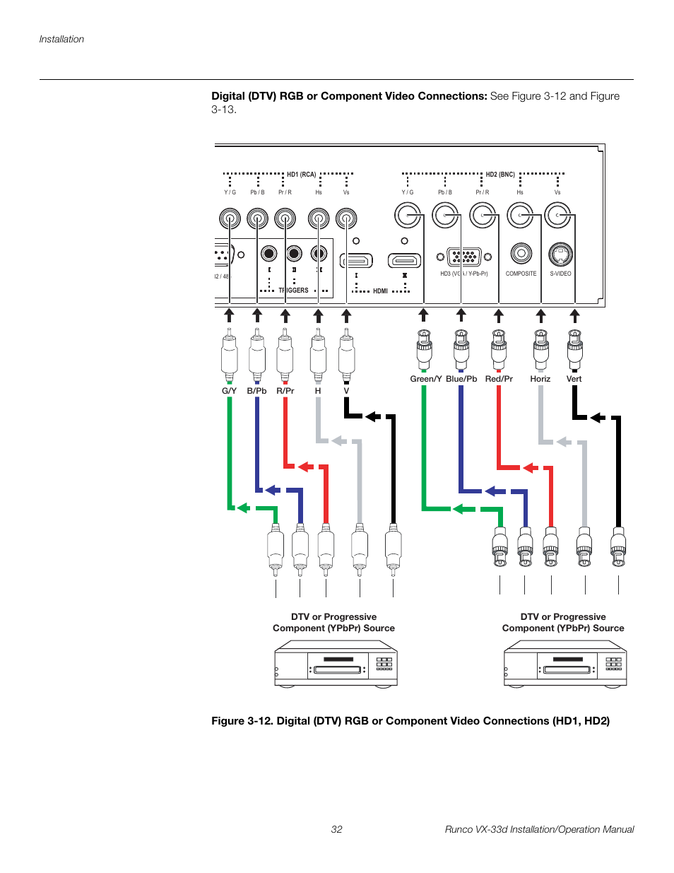 Digital (dtv) rgb or component video connections, Pre l iminar y | Runco VX VIDEO XTREME VX-33D User Manual | Page 48 / 94