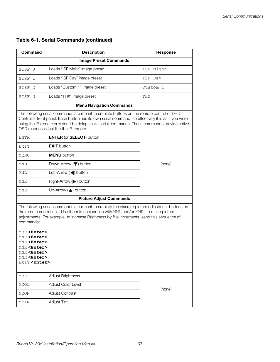 Pre l iminar y | Runco VX VIDEO XTREME VX-33D User Manual | Page 83 / 94