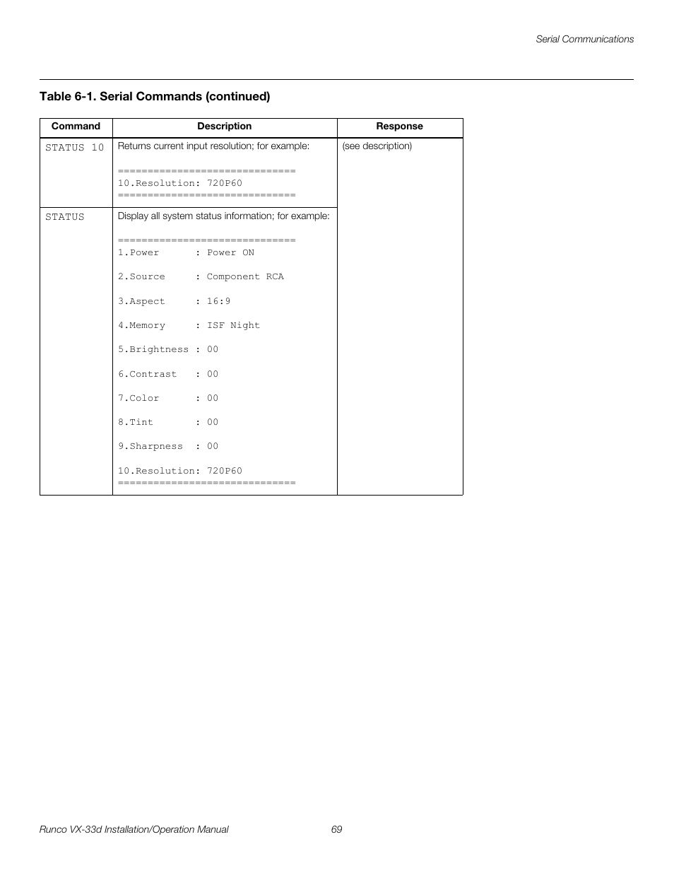 Pre l iminar y | Runco VX VIDEO XTREME VX-33D User Manual | Page 85 / 94