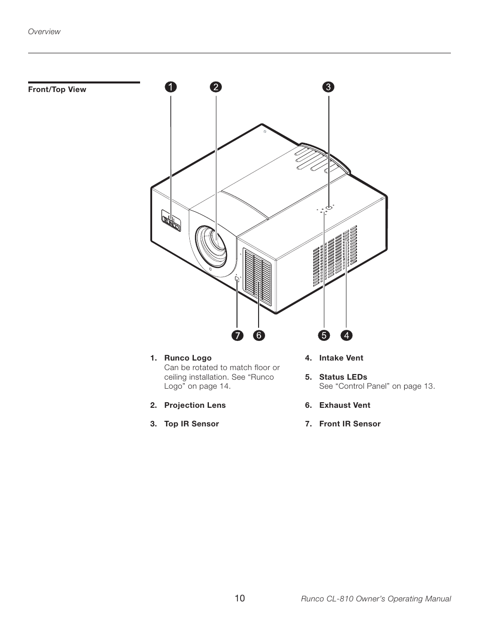 Front/top view | Runco CL-810 User Manual | Page 10 / 58