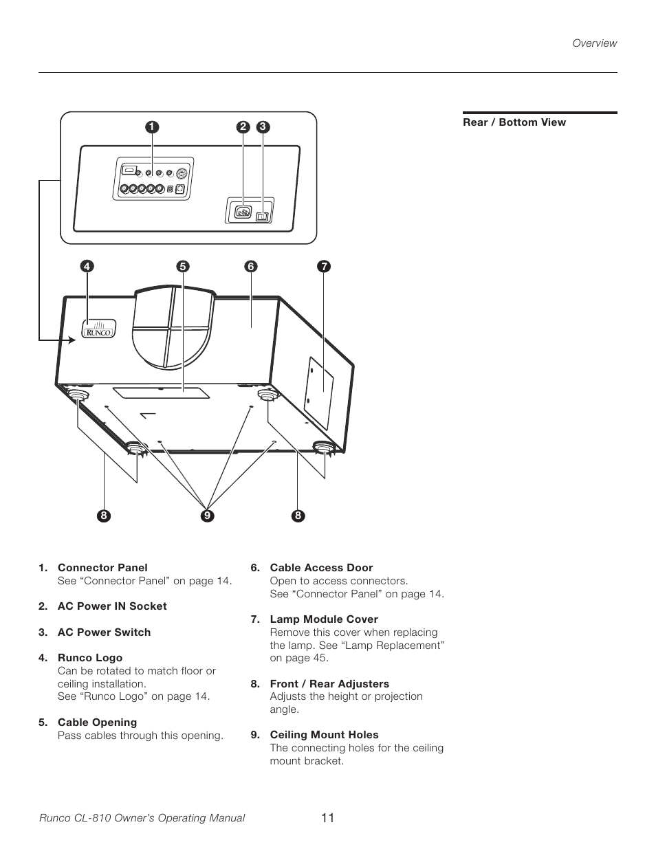 Rear / bottom view | Runco CL-810 User Manual | Page 11 / 58
