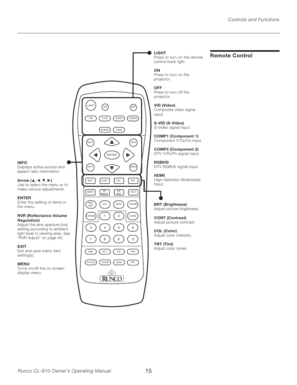 Remote control | Runco CL-810 User Manual | Page 15 / 58