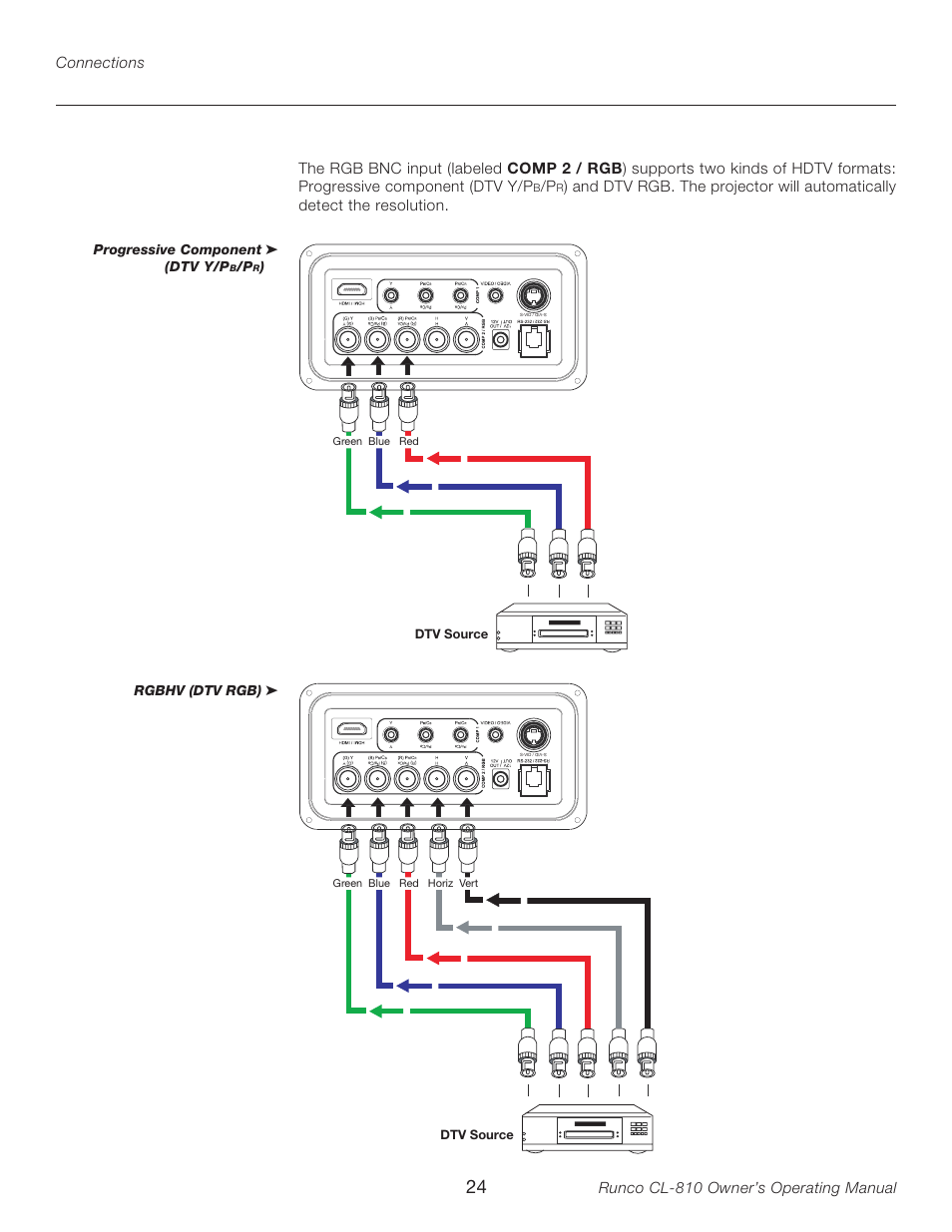 Runco CL-810 User Manual | Page 24 / 58