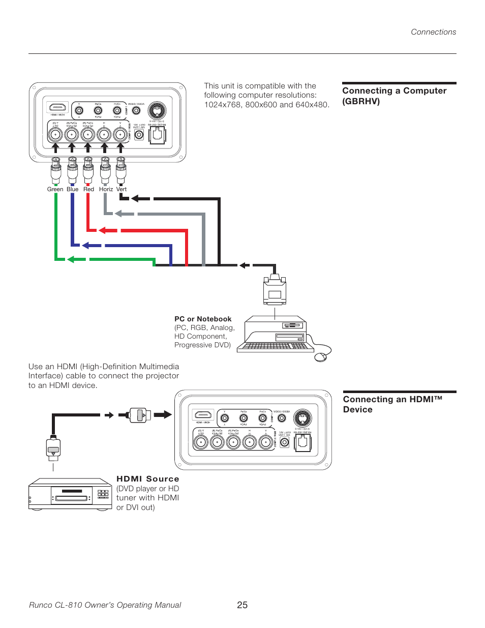 Connecting a computer (gbrhv), Connecting an hdmi™ device | Runco CL-810 User Manual | Page 25 / 58
