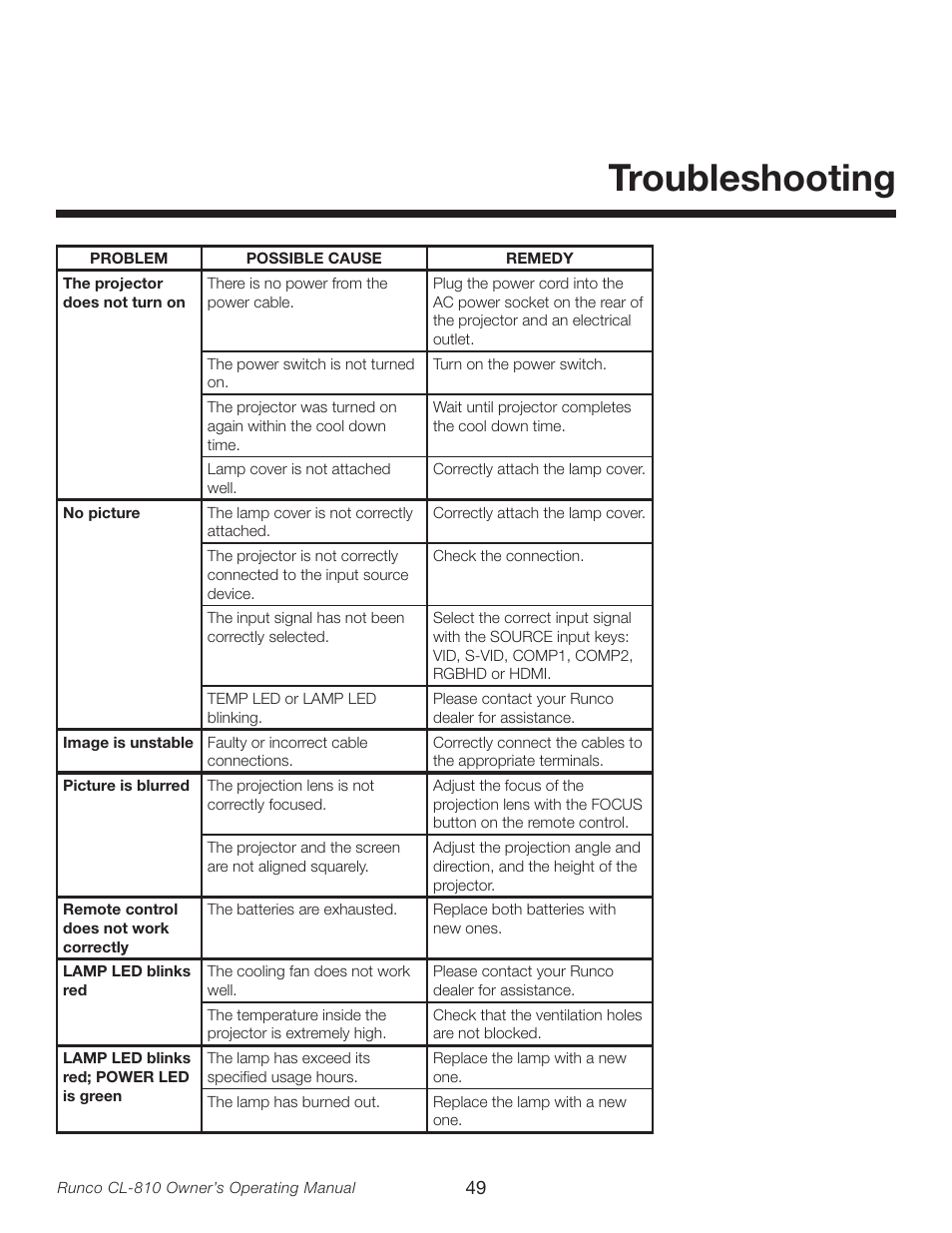 Troubleshooting | Runco CL-810 User Manual | Page 49 / 58
