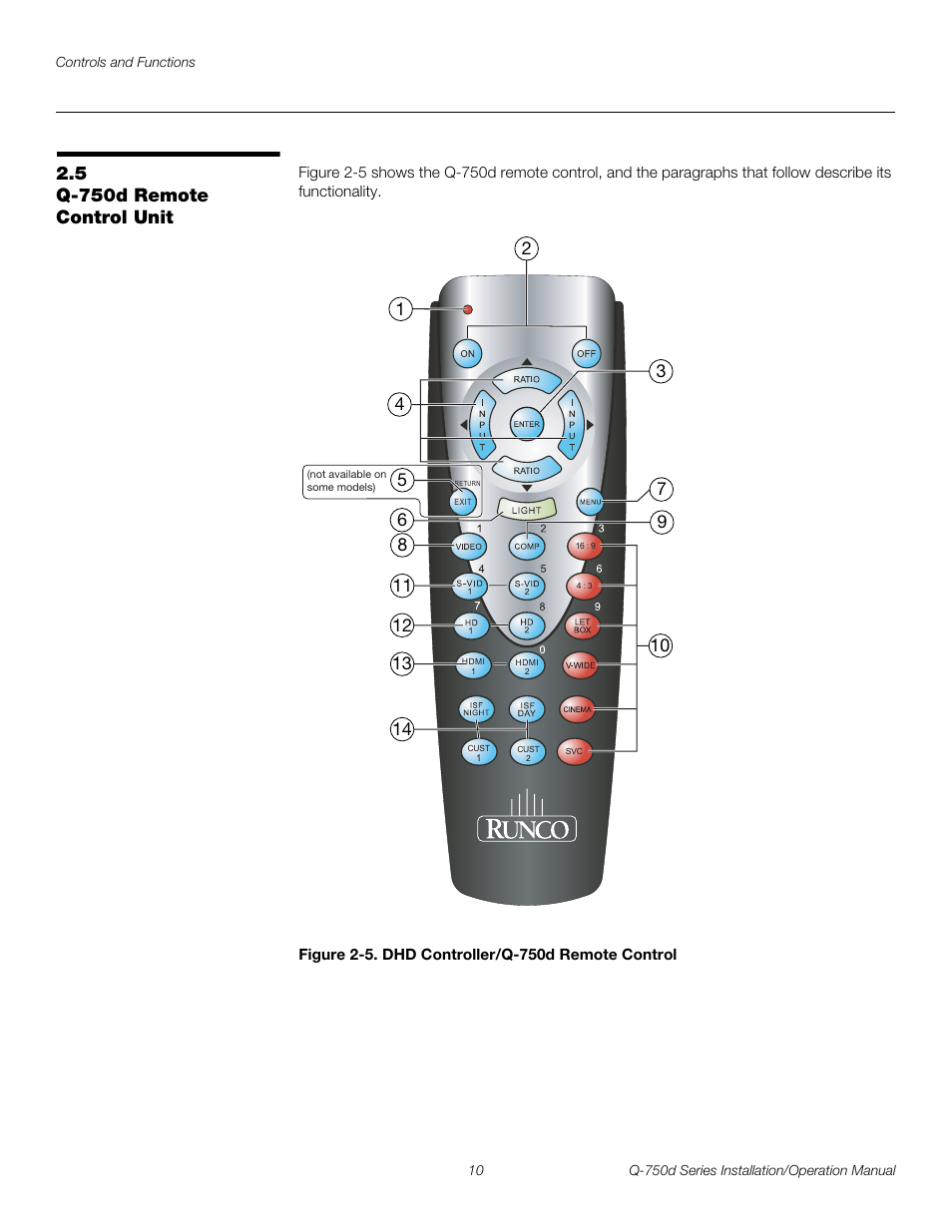 5 q-750d remote control unit, Figure 2-5 . dhd controller/q-750d remote control, Q-750d remote control unit | 5. dhd controller/q-750d remote control, Pre l iminar y | Runco QUANTUM Q-750D User Manual | Page 26 / 106