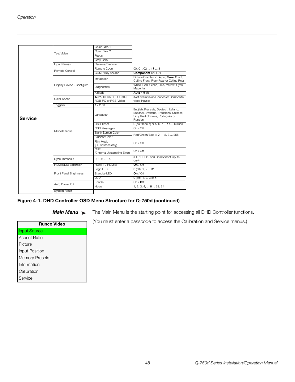 Main menu, Pre l iminar y | Runco QUANTUM Q-750D User Manual | Page 64 / 106