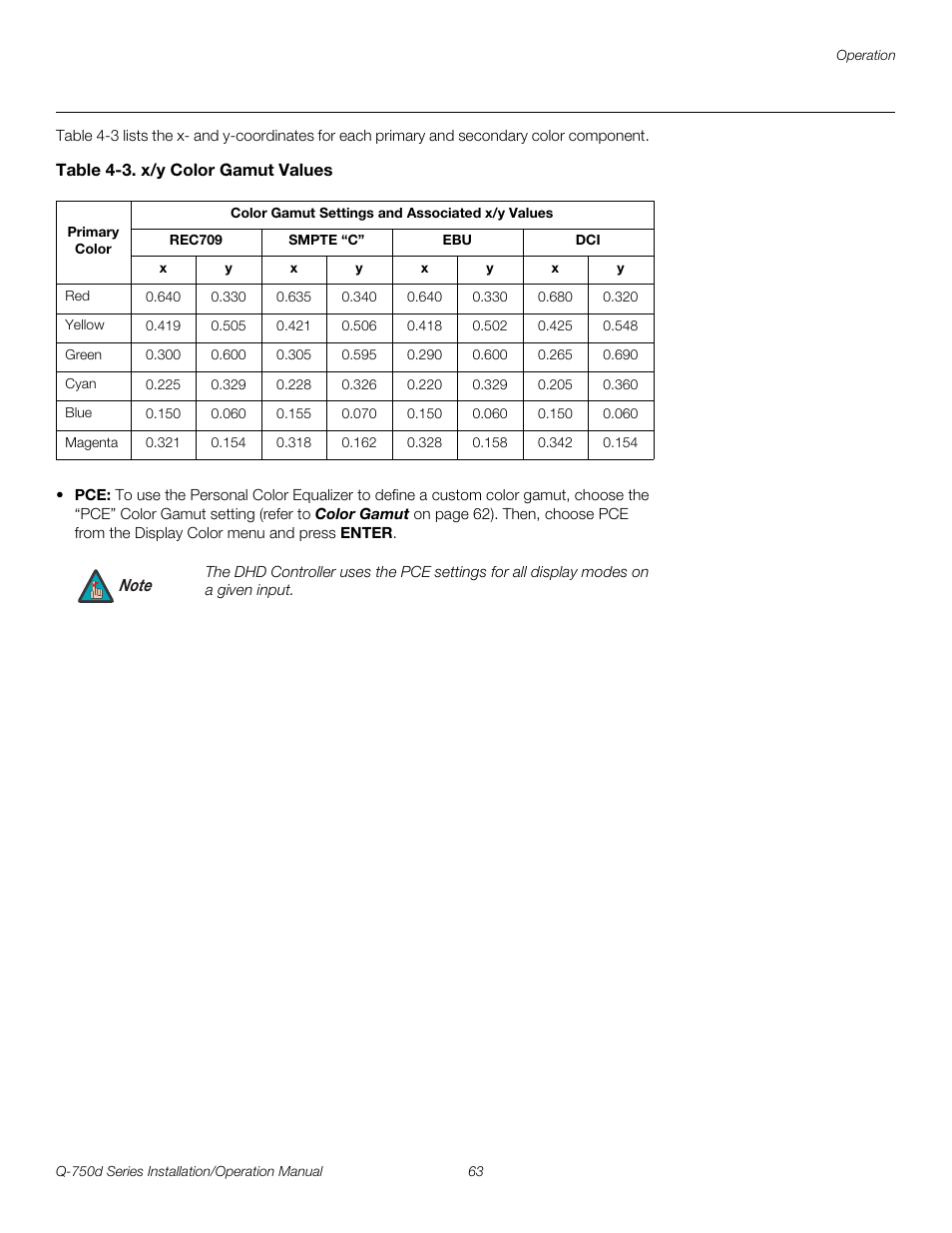 Table 4-3 . x/y color gamut values, Pre l iminar y | Runco QUANTUM Q-750D User Manual | Page 79 / 106