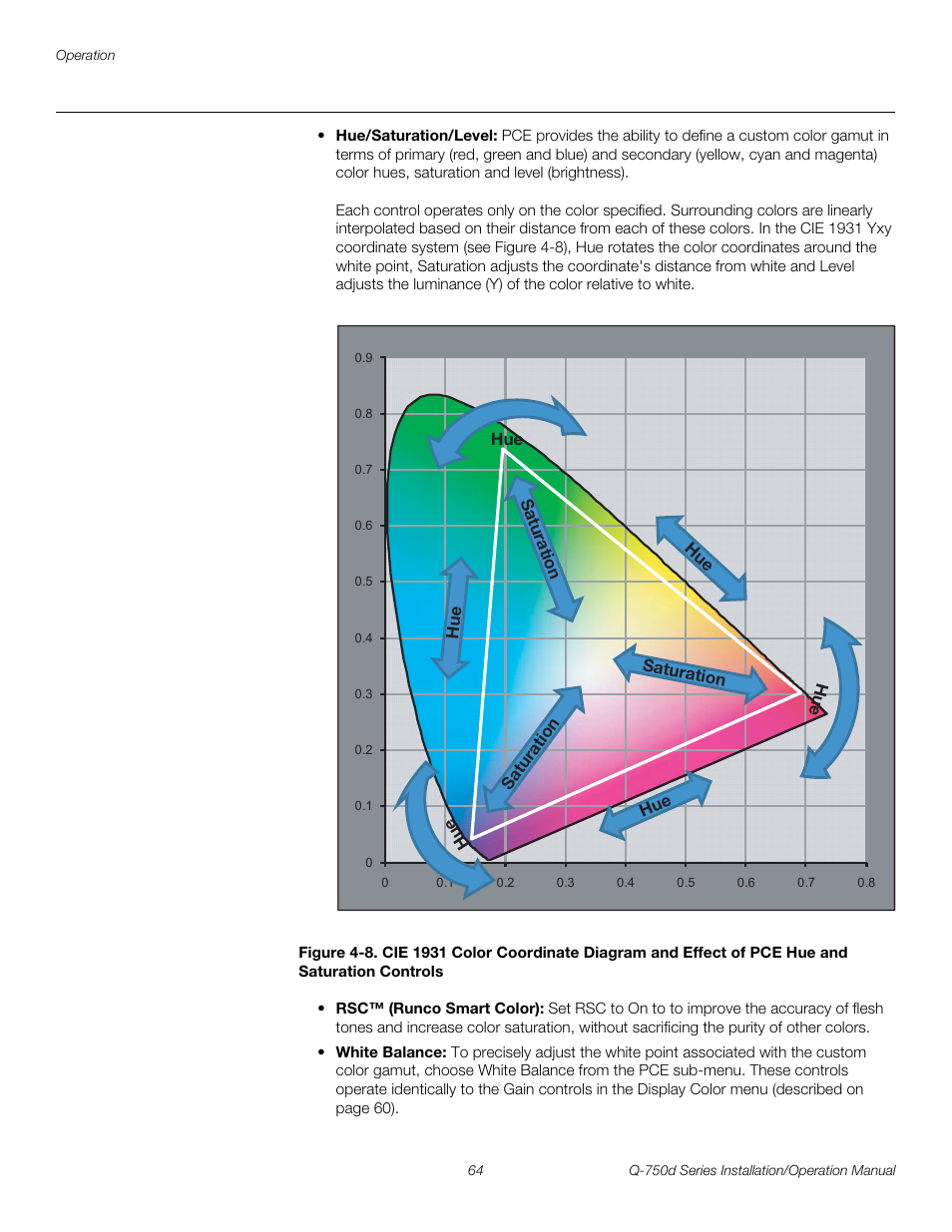 Pre l iminar y | Runco QUANTUM Q-750D User Manual | Page 80 / 106