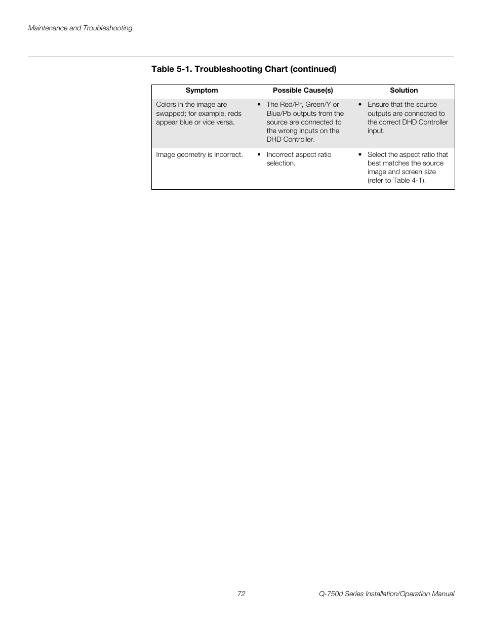 Pre l iminar y | Runco QUANTUM Q-750D User Manual | Page 88 / 106