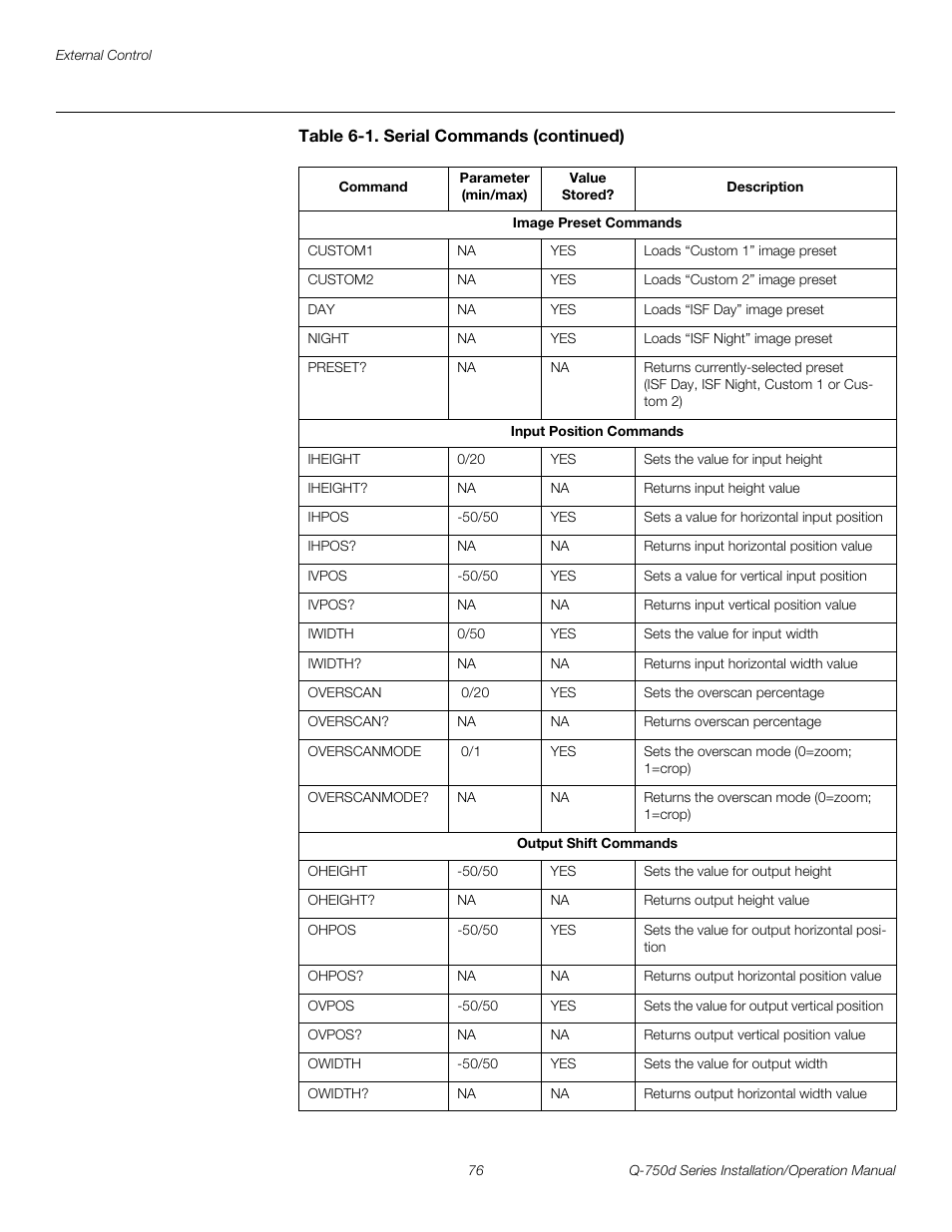 Pre l iminar y | Runco QUANTUM Q-750D User Manual | Page 92 / 106