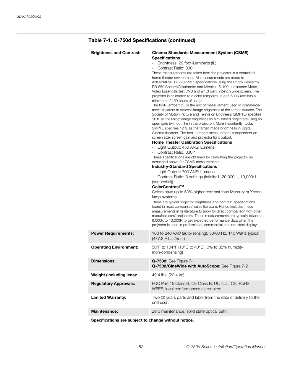 Preli m inary | Runco QUANTUM Q-750D User Manual | Page 98 / 106