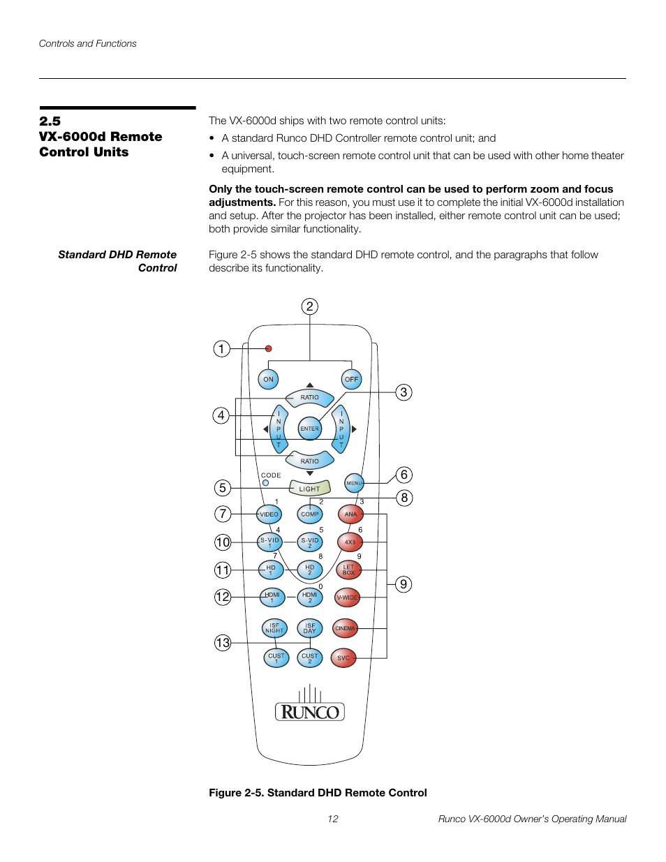 5 vx-6000d remote control units, Standard dhd remote control, Figure 2-5 . standard dhd remote control | Vx-6000d remote control units, 5. standard dhd remote control, Pre l iminar y | Runco Video Xtreme VX-6000d User Manual | Page 24 / 102