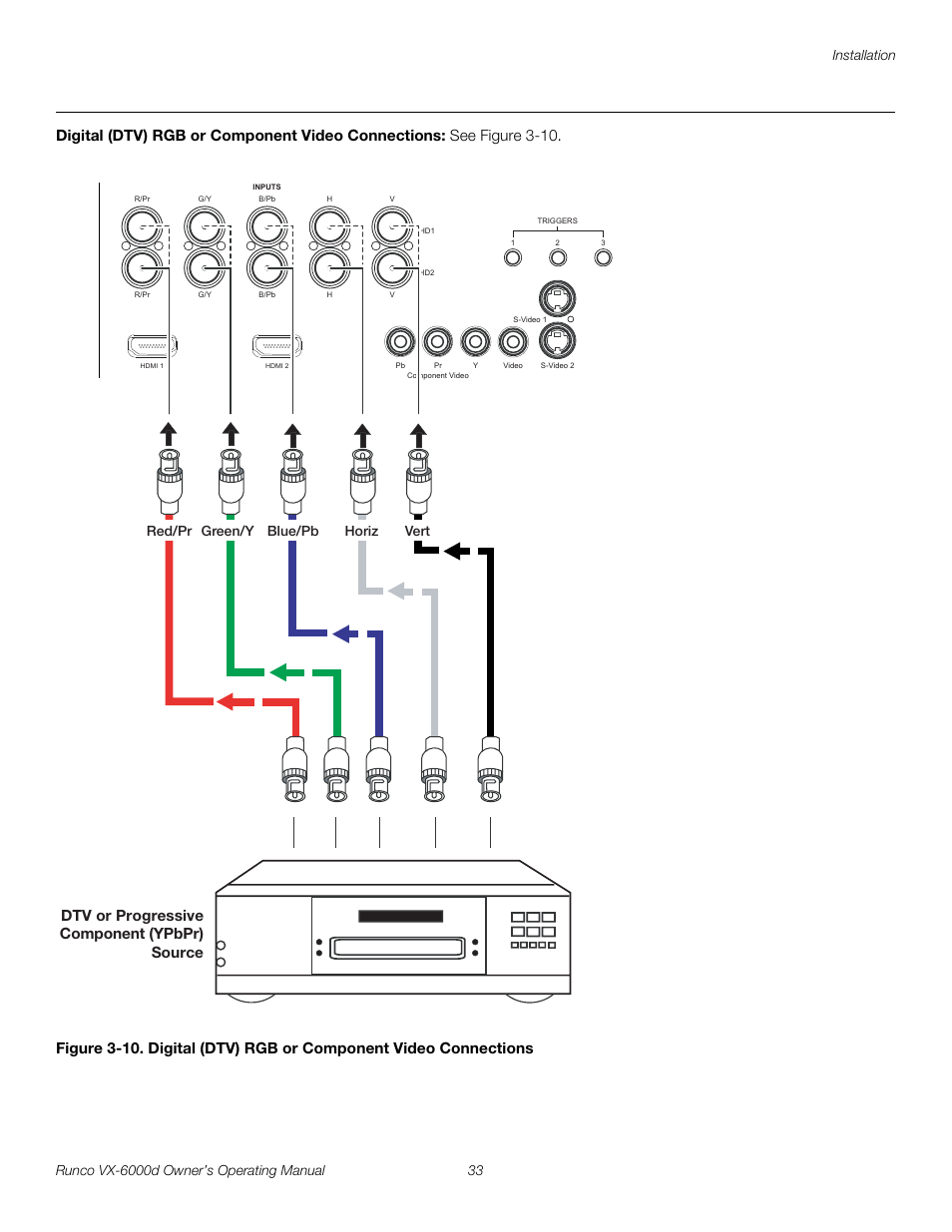 Digital (dtv) rgb or component video connections, Pre l iminar y | Runco Video Xtreme VX-6000d User Manual | Page 45 / 102