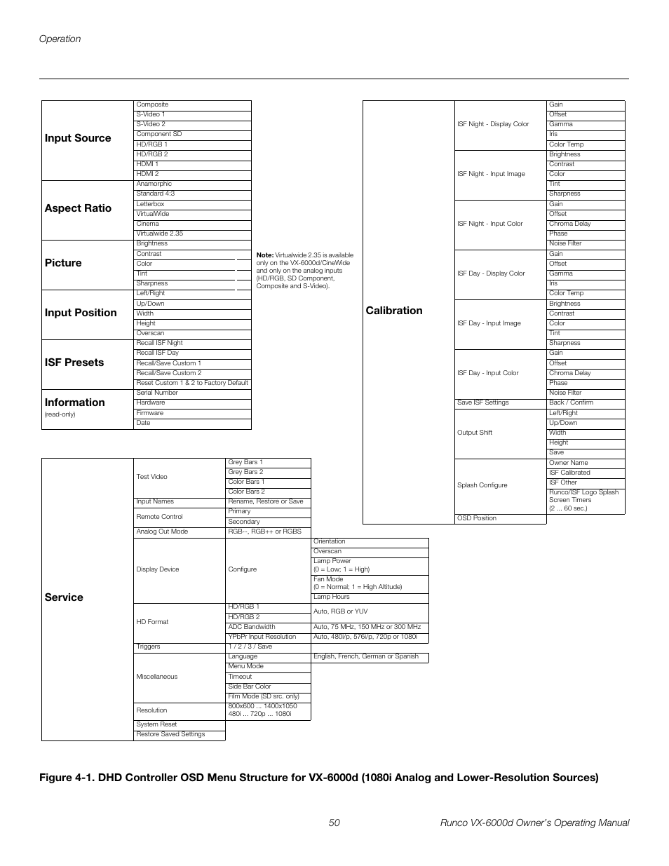 1. dhd controller osd menu structure for vx-6000d, 1080i analog and lower-resolution sources), Pre l iminar y | Runco Video Xtreme VX-6000d User Manual | Page 62 / 102