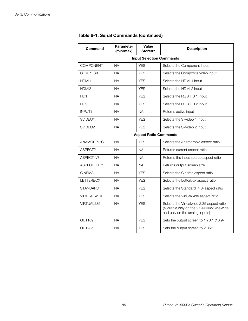 Pre l iminar y | Runco Video Xtreme VX-6000d User Manual | Page 92 / 102