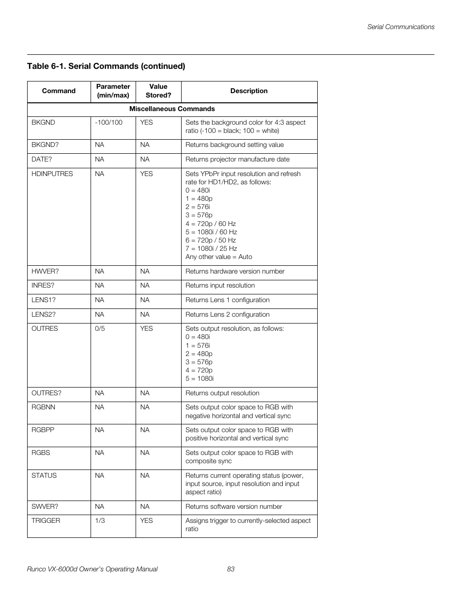 Pre l iminar y | Runco Video Xtreme VX-6000d User Manual | Page 95 / 102