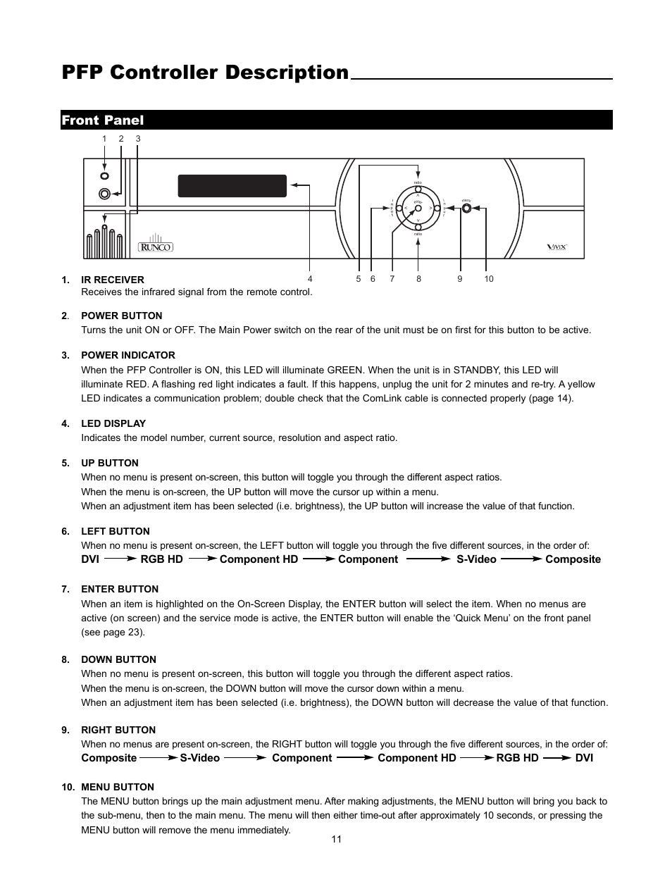 Pfp controller description, Front panel | Runco REFLECTION VX-1000CI User Manual | Page 13 / 37