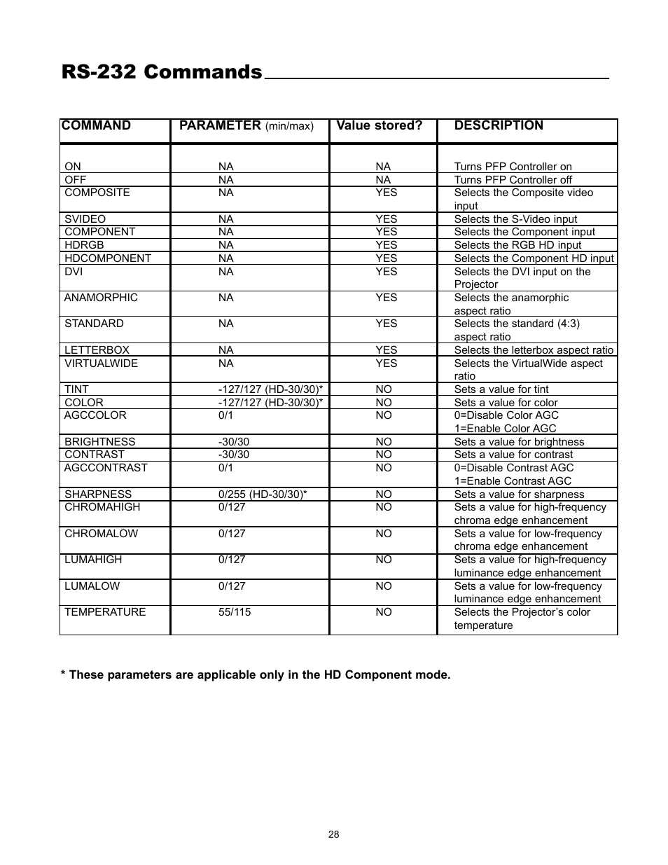 Rs-232 commands | Runco REFLECTION VX-1000CI User Manual | Page 30 / 37