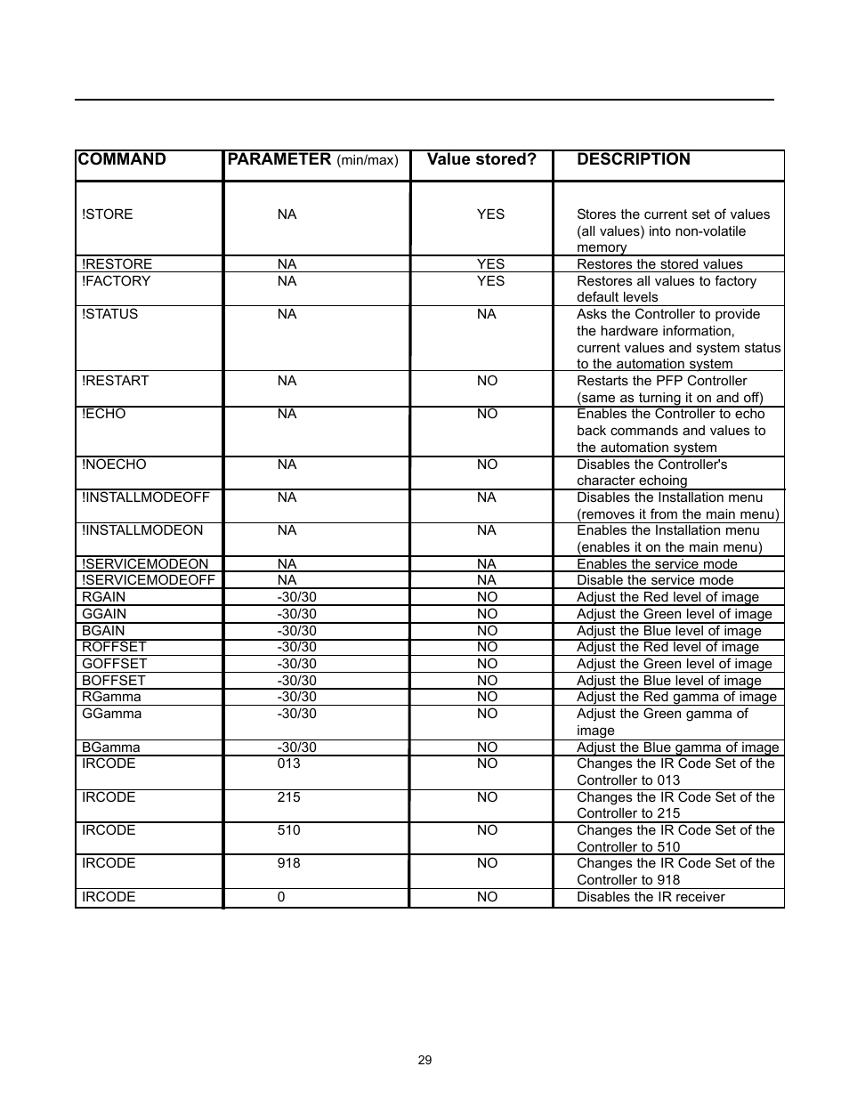 Runco REFLECTION VX-1000CI User Manual | Page 31 / 37