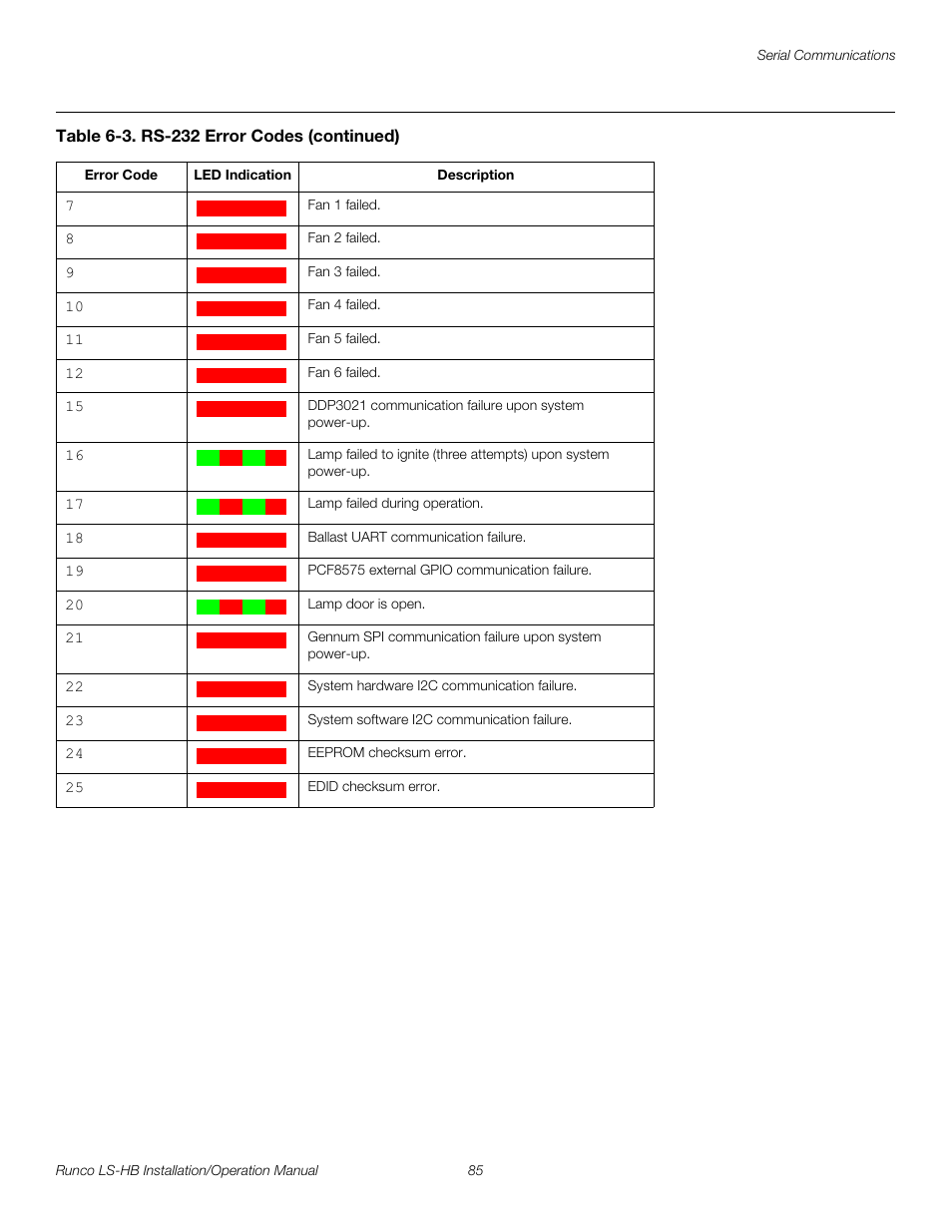 Pre l iminar y | Runco LIGHTSTYLE LS-HB User Manual | Page 101 / 110