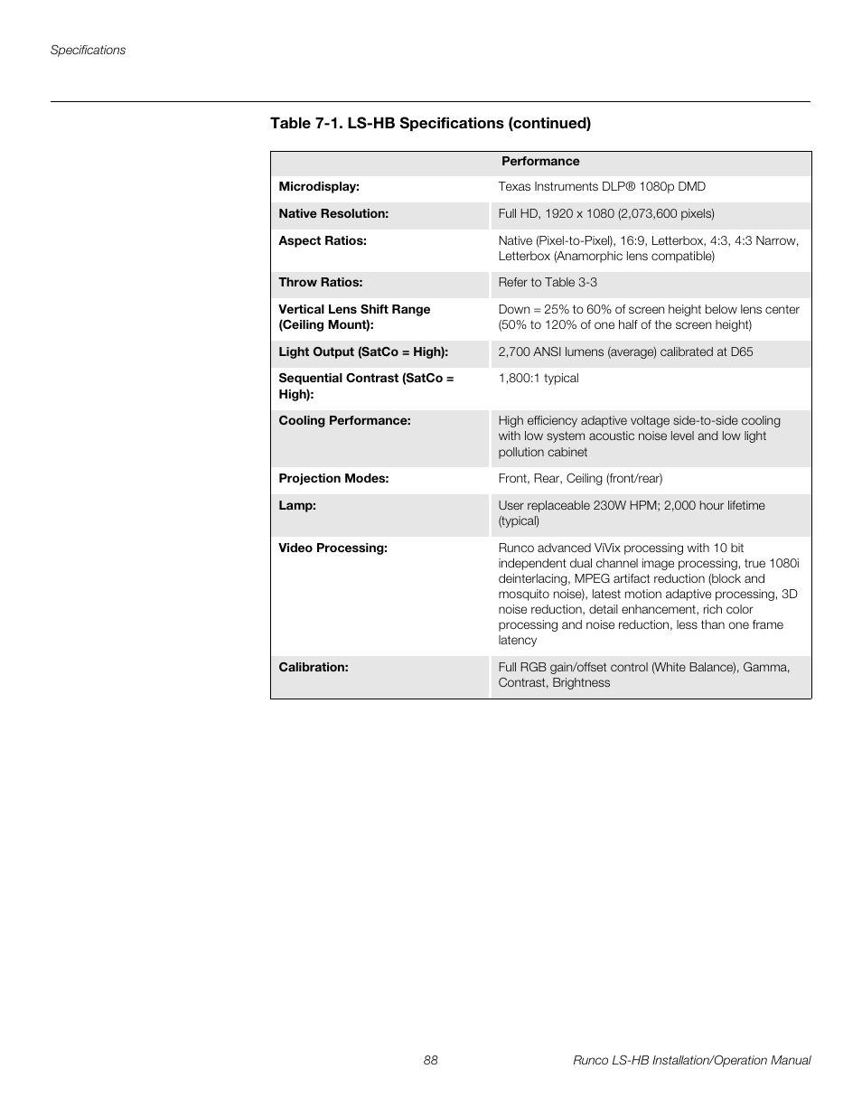 Preli m inary | Runco LIGHTSTYLE LS-HB User Manual | Page 104 / 110