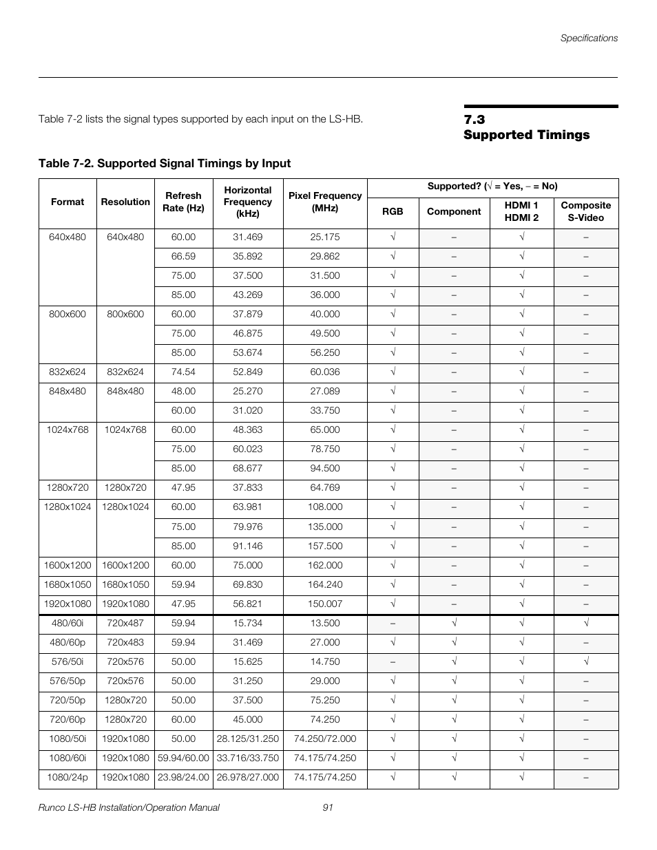 3 supported timings, Table 7-2 . supported signal timings by input, Supported timings | Pre l iminar y | Runco LIGHTSTYLE LS-HB User Manual | Page 107 / 110