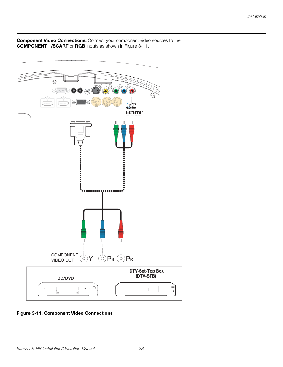 Component video connections, Figure 3-11 . component video connections, 11. component video connections | Pre l iminar y | Runco LIGHTSTYLE LS-HB User Manual | Page 49 / 110