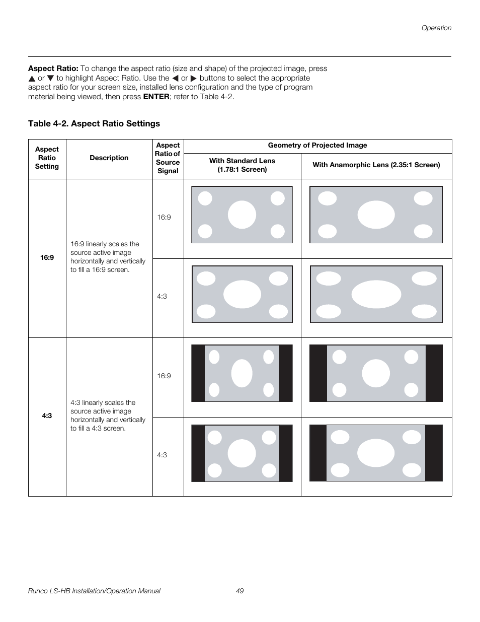 Aspect ratio, Table 4-2 . aspect ratio settings, Pre l iminar y | Runco LIGHTSTYLE LS-HB User Manual | Page 65 / 110