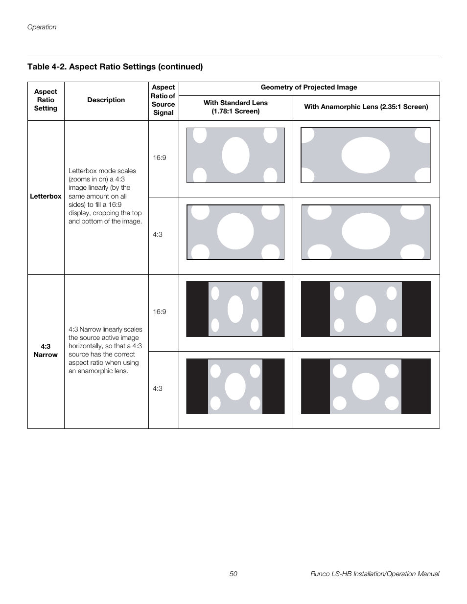 Pre l iminar y | Runco LIGHTSTYLE LS-HB User Manual | Page 66 / 110