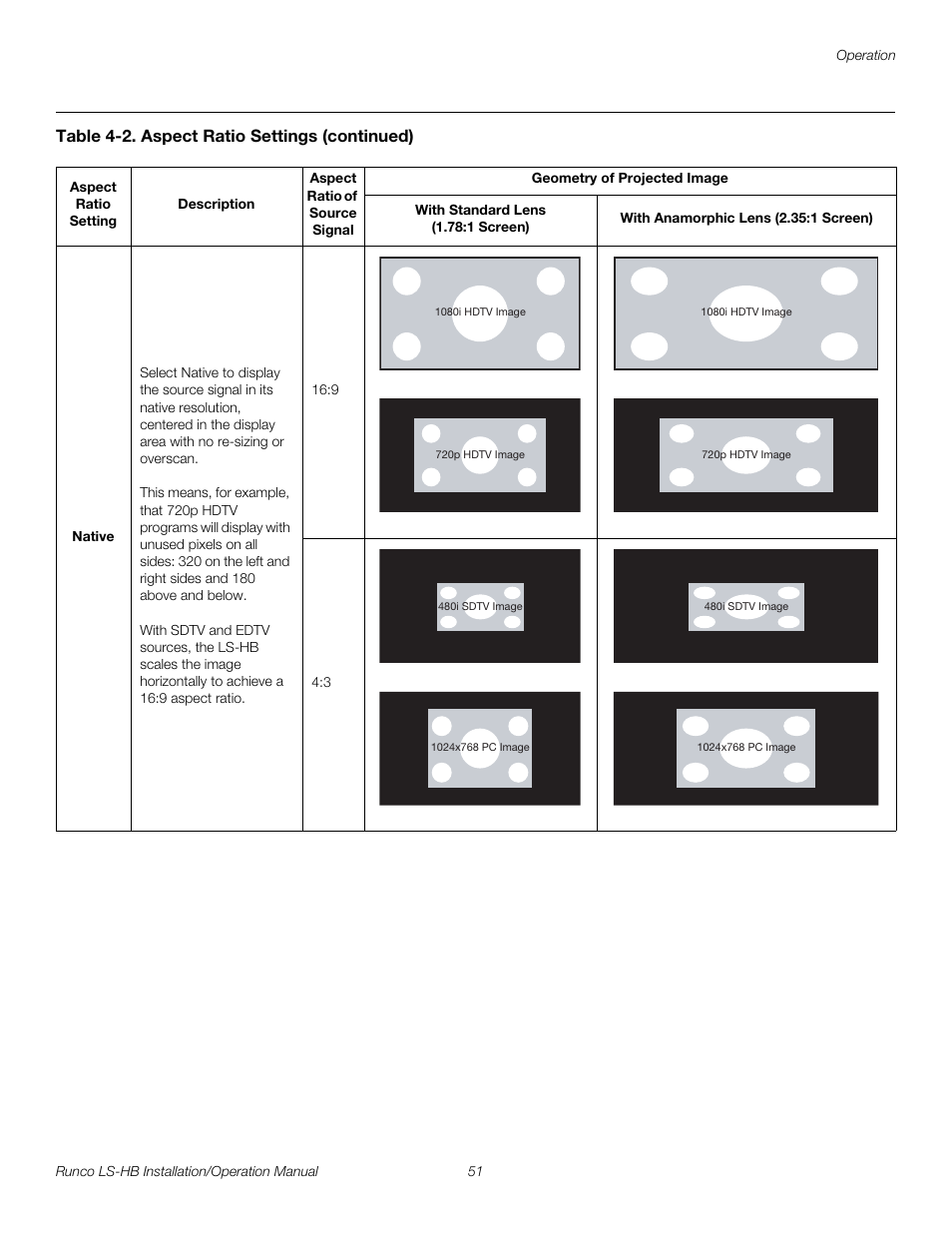 Pre l iminar y | Runco LIGHTSTYLE LS-HB User Manual | Page 67 / 110