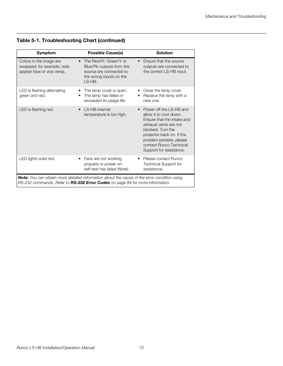 Pre l iminar y | Runco LIGHTSTYLE LS-HB User Manual | Page 89 / 110