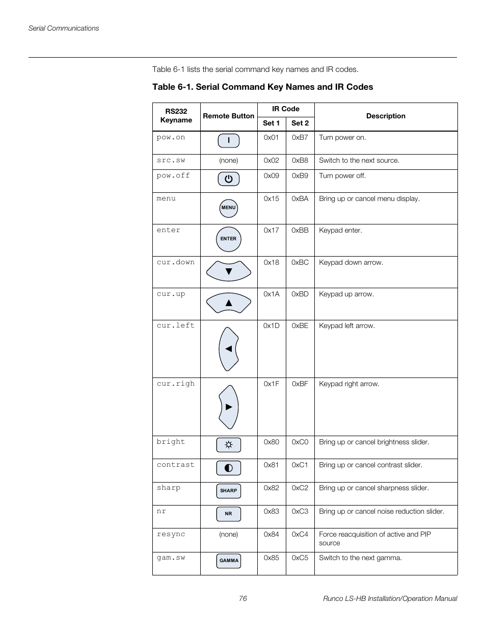 Table 6-1 . serial command key names and ir codes, Table 6-1, Table 6-1 or | Pre l iminar y | Runco LIGHTSTYLE LS-HB User Manual | Page 92 / 110
