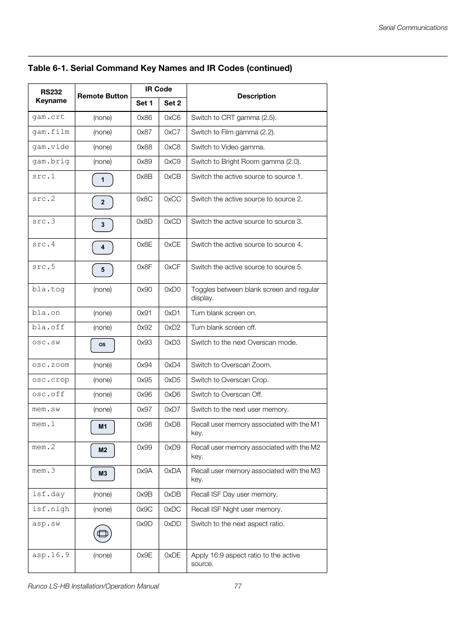 Pre l iminar y | Runco LIGHTSTYLE LS-HB User Manual | Page 93 / 110