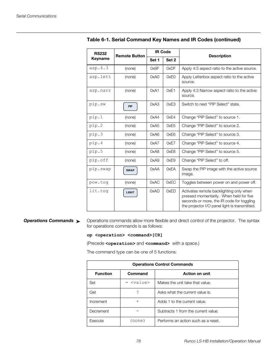 Operations commands, Pre l iminar y | Runco LIGHTSTYLE LS-HB User Manual | Page 94 / 110
