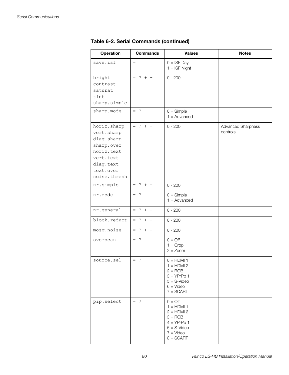 Pre l iminar y | Runco LIGHTSTYLE LS-HB User Manual | Page 96 / 110