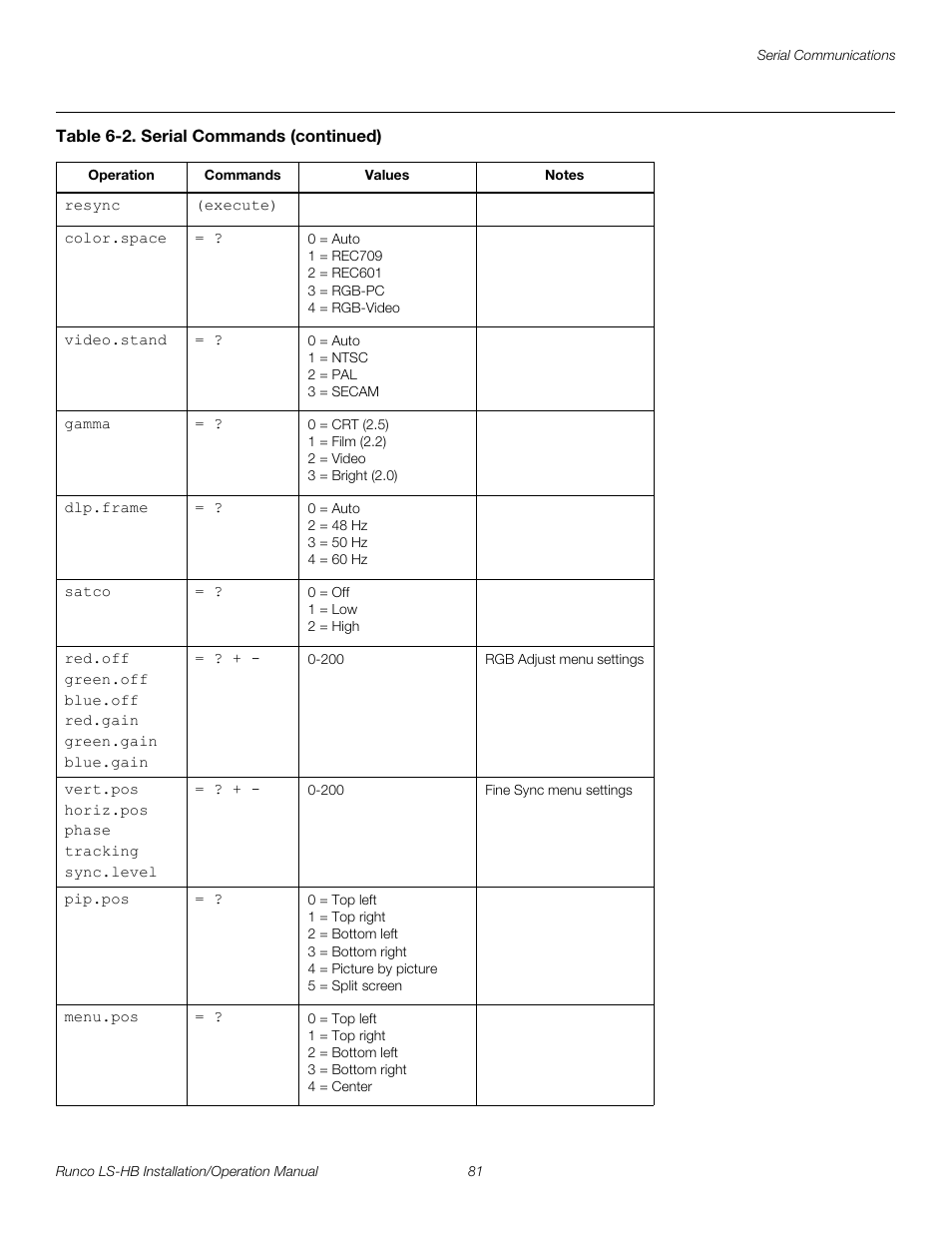 Pre l iminar y | Runco LIGHTSTYLE LS-HB User Manual | Page 97 / 110