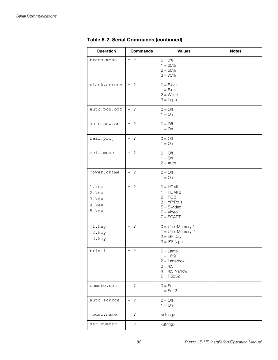 Pre l iminar y | Runco LIGHTSTYLE LS-HB User Manual | Page 98 / 110