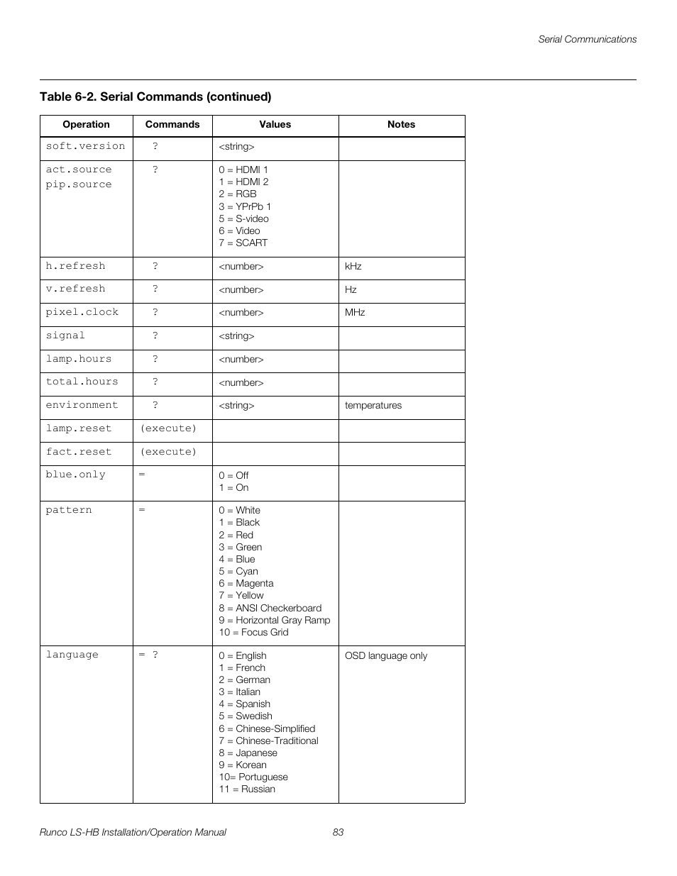 Pre l iminar y | Runco LIGHTSTYLE LS-HB User Manual | Page 99 / 110