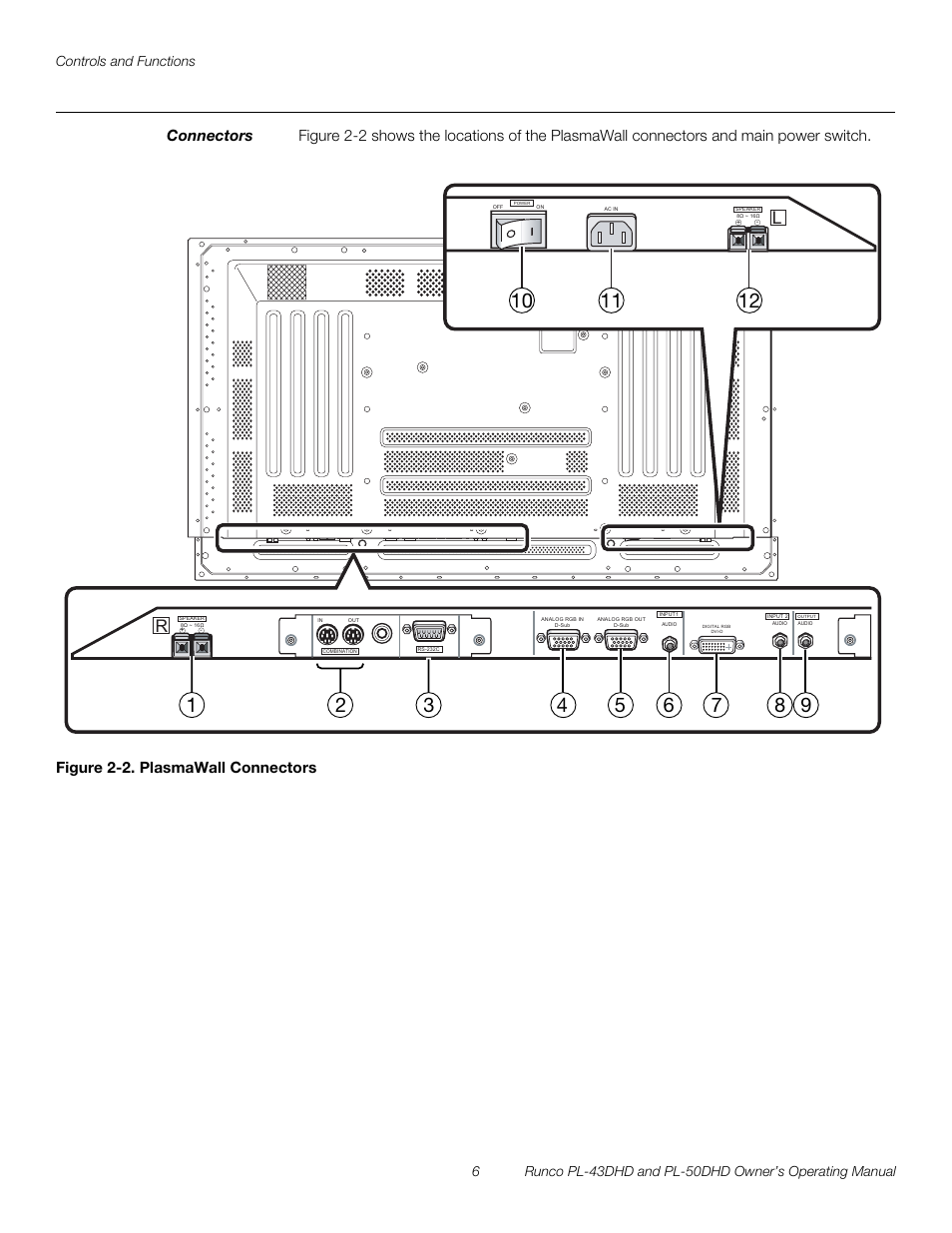 Connectors, Figure 2-2 . plasmawall connectors, 2. plasmawall connectors | Pre l iminar y | Runco PL-43DHD User Manual | Page 16 / 76