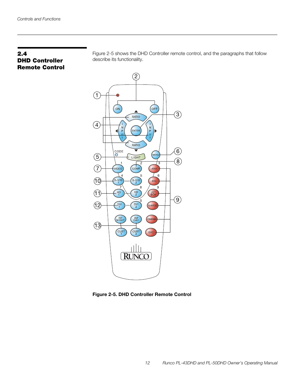 4 dhd controller remote control, Figure 2-5 . dhd controller remote control, Dhd controller remote control | 5. dhd controller remote control, Pre l iminar y | Runco PL-43DHD User Manual | Page 22 / 76