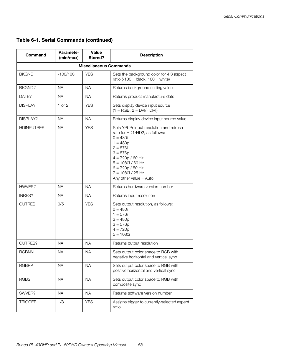 Miscellaneous commands, Pre l iminar y | Runco PL-43DHD User Manual | Page 63 / 76