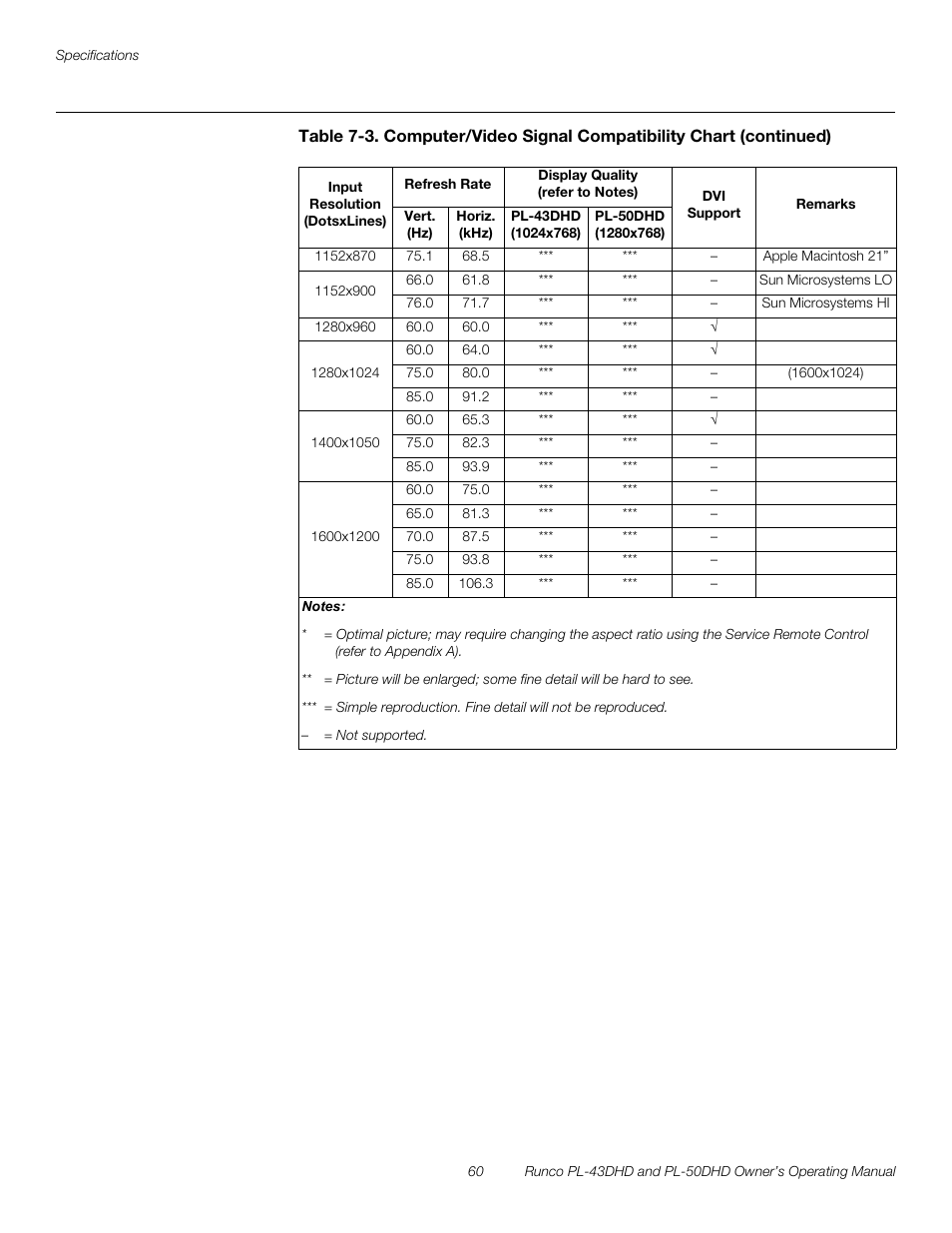 Pre l iminar y | Runco PL-43DHD User Manual | Page 70 / 76