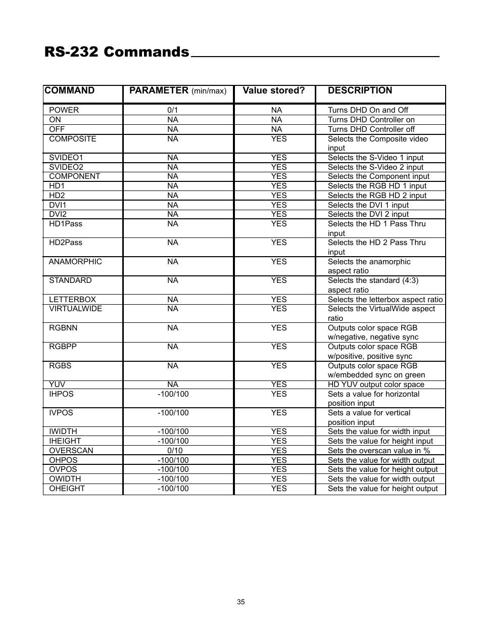 Rs-232 commands | Runco VX-4000ci User Manual | Page 37 / 44
