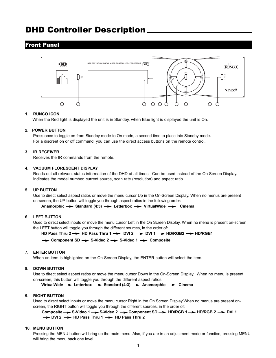Dhd controller description, Front panel | Runco VX-4000d User Manual | Page 22 / 44